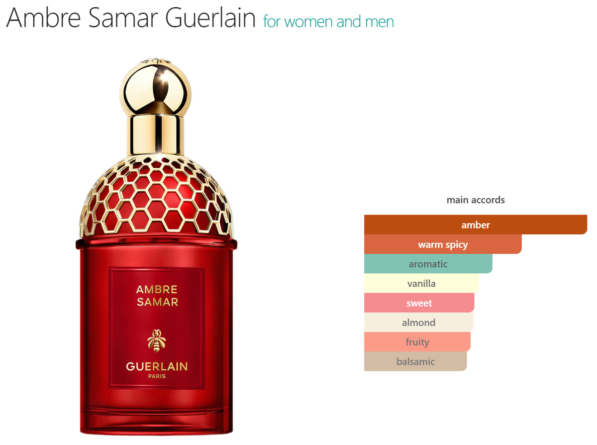 AMBRE SAMAR Inspired by Guerlain | FragBar– Frag+Bar