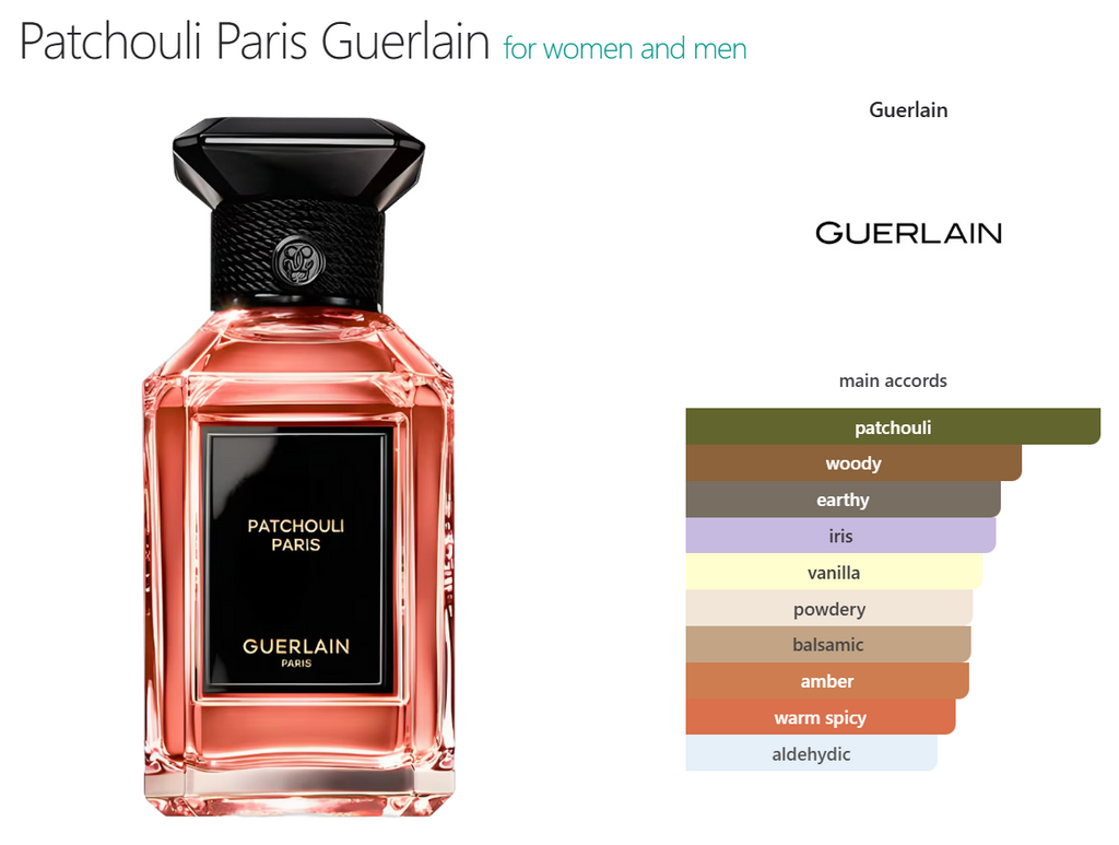 PATCHOULI PARIS - Frag+Bar