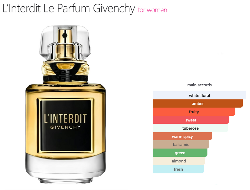 L'INTERDIT PARFUM - Frag+Bar