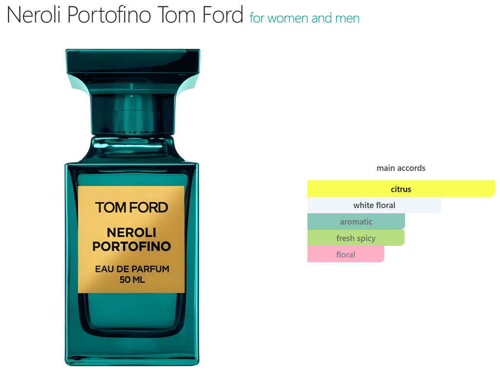 NEROLI PORTOFINO - Frag+Bar