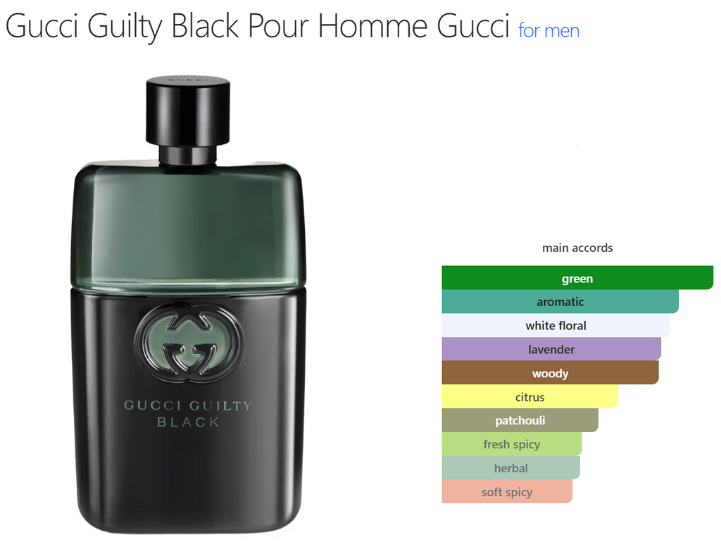 GUCCI GUILTY BLACK POUR HOMME - Frag+Bar