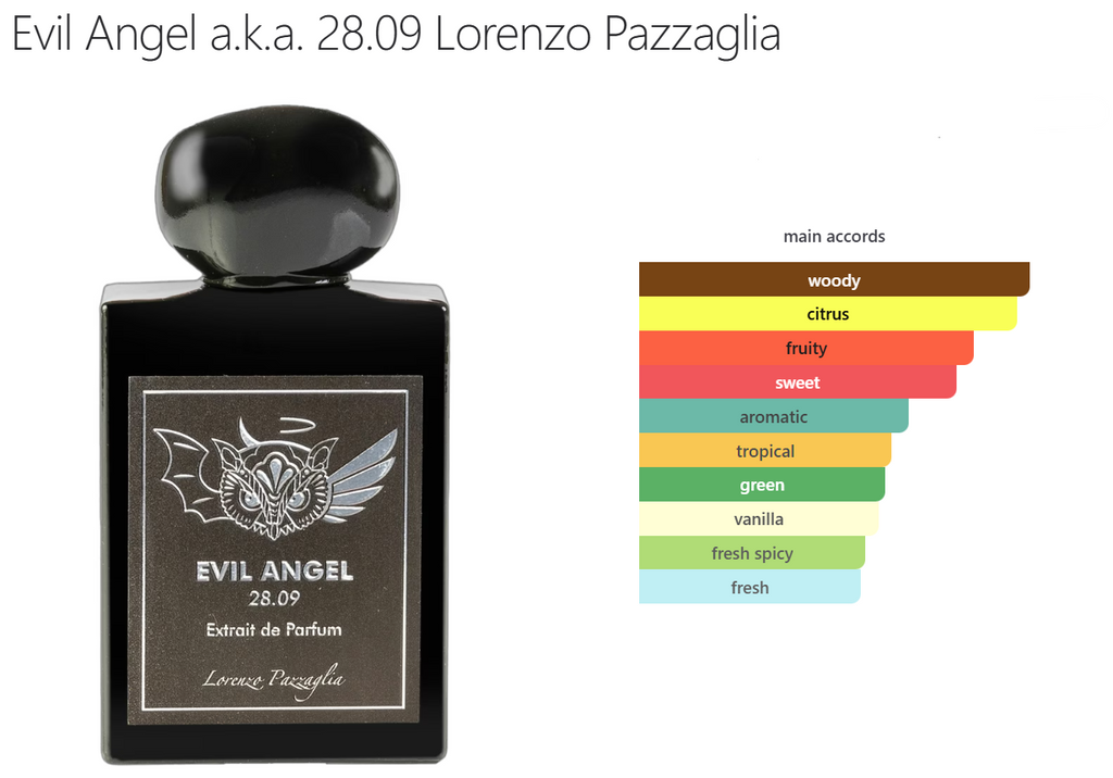 EVIL ANGEL 28.09