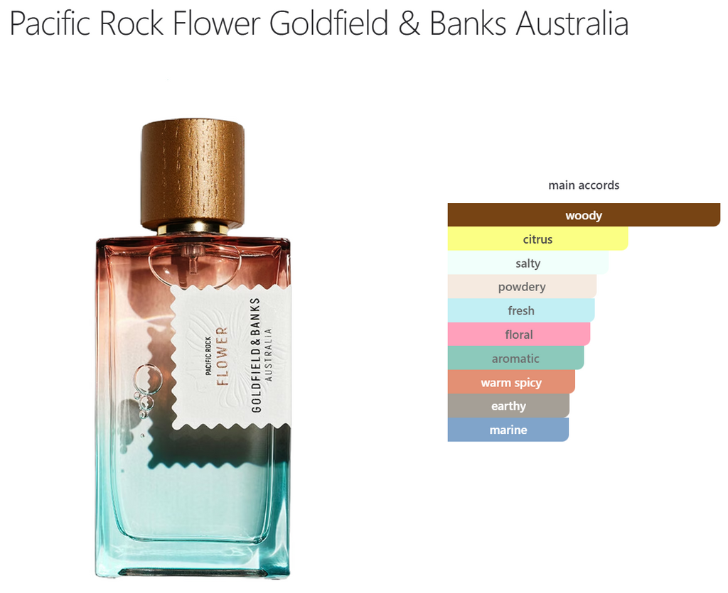 PACIFIC ROCK FLOWER