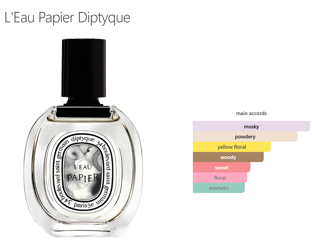 L'EAU PAPIER