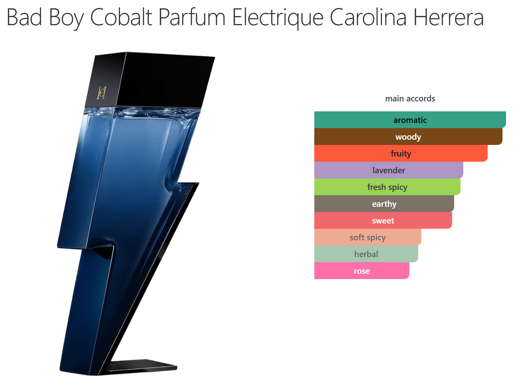 BAD BOY COBALT PARFUM ELECTRIQUE