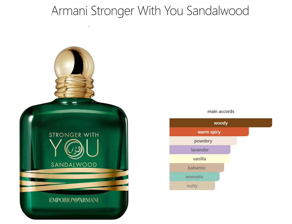 STRONGER WITH YOU SANDALWOOD