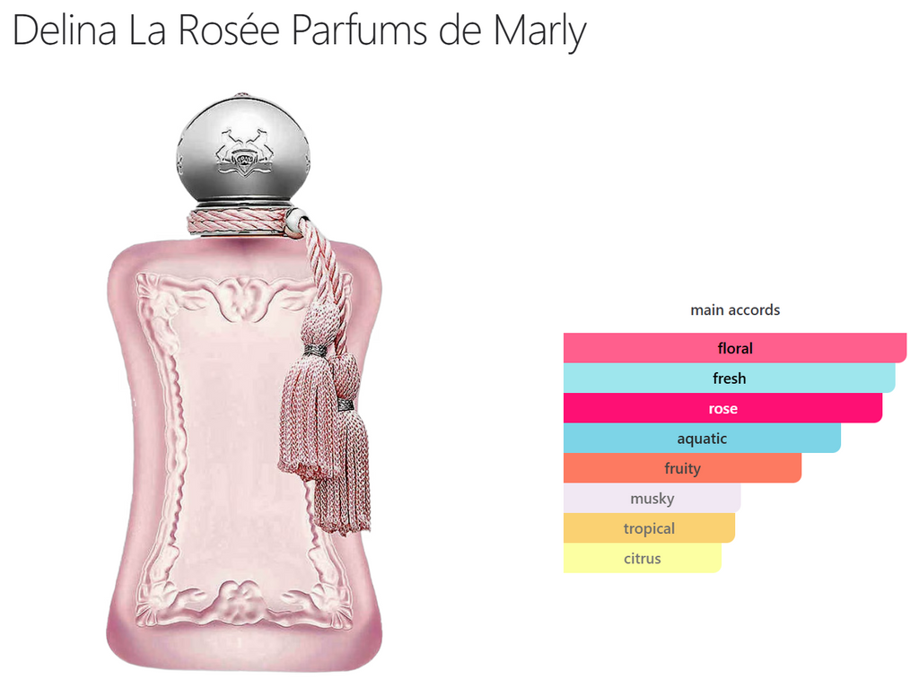 DELINA LA ROSÉE