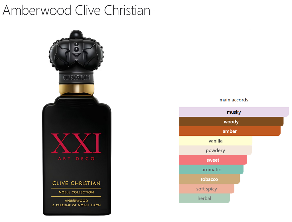 AMBERWOOD