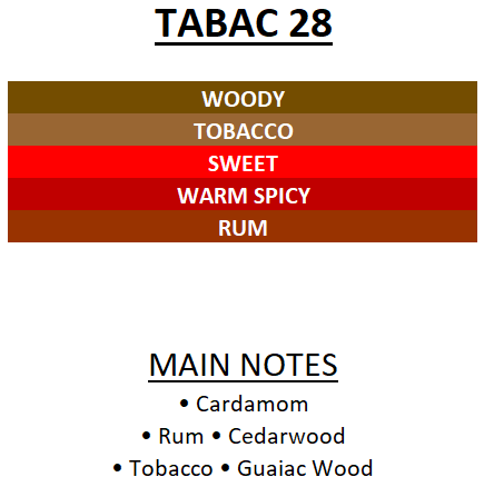 TABAC 28 | Frag+Bar
