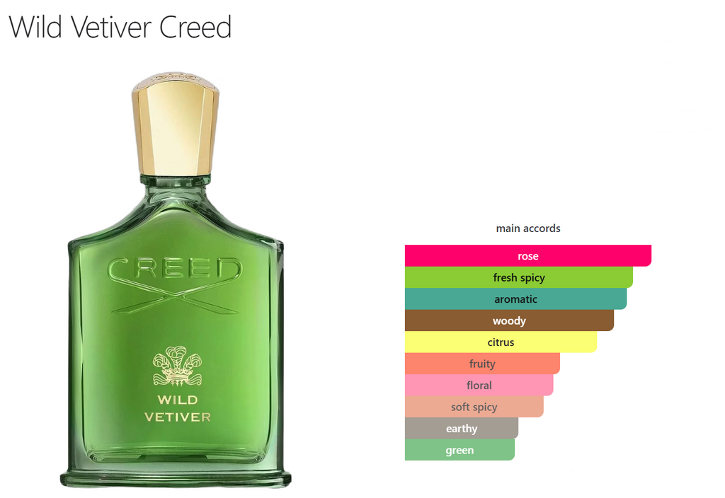 WILD VETIVER